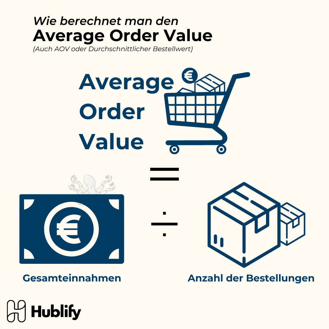Average Order Value (AOV) = Gesamteinnahmen/Anzahl der Bestellungen