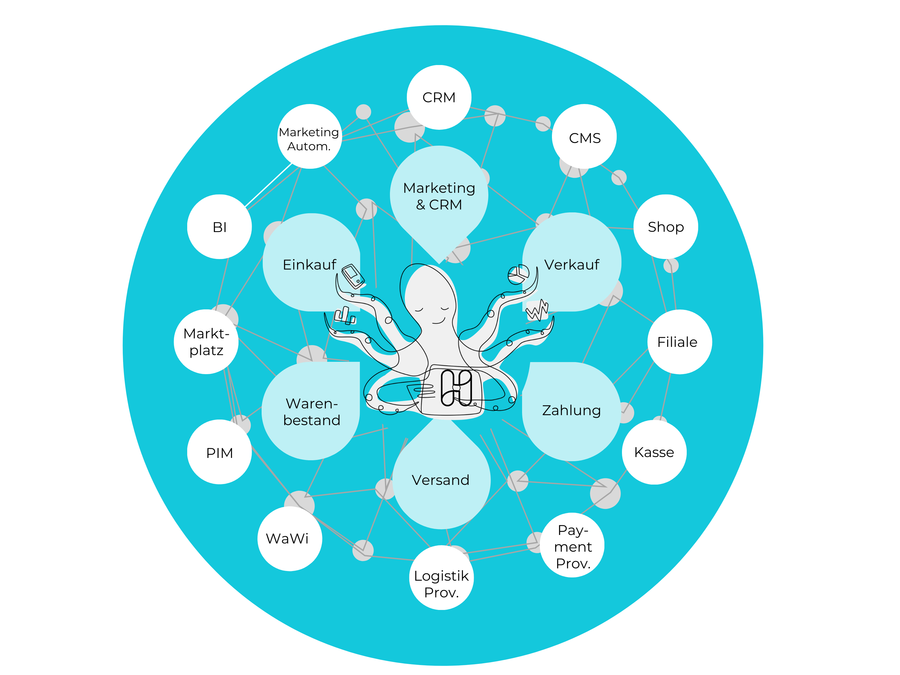 Interfaces ECommerce Systems