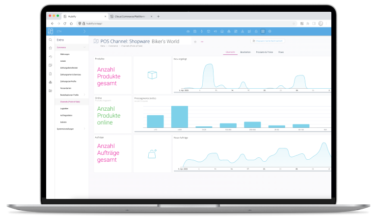 Dashboard Channels Hublify Bike