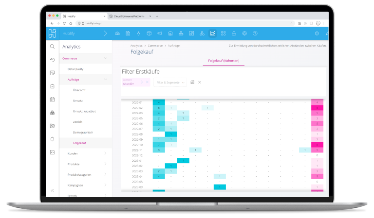Demo Hublify Analytics Folgekaufanalyse 768 Device