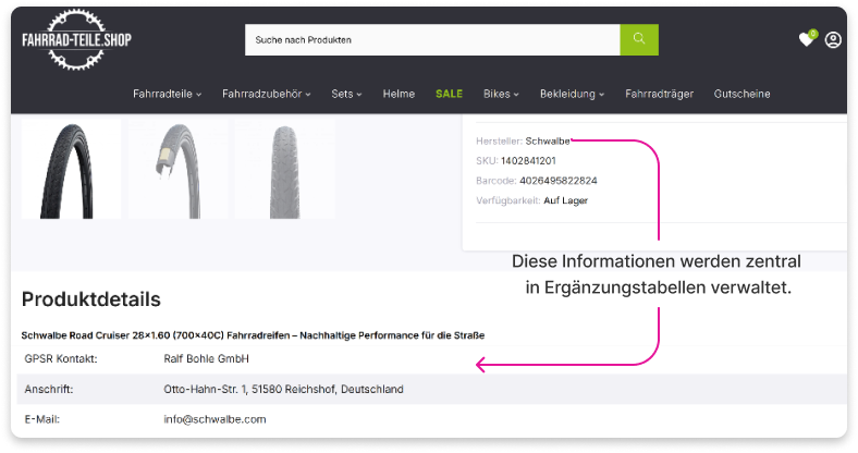 Fahrradteile GPSR Wr