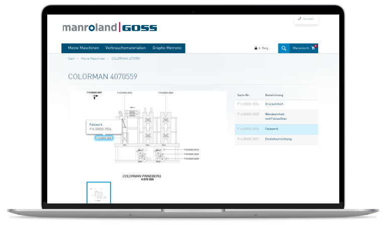 Ref Manroland Goss 768 Device